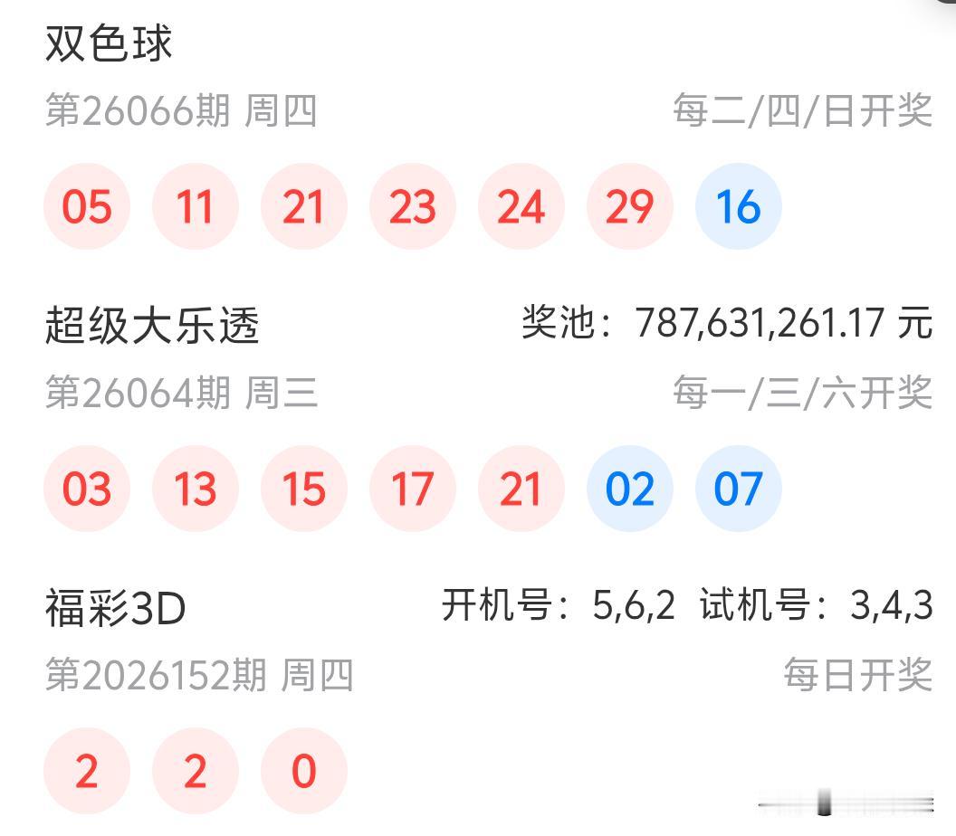 双色球26066期开奖05、11、21、23、24、29十16昨天大乐透前区