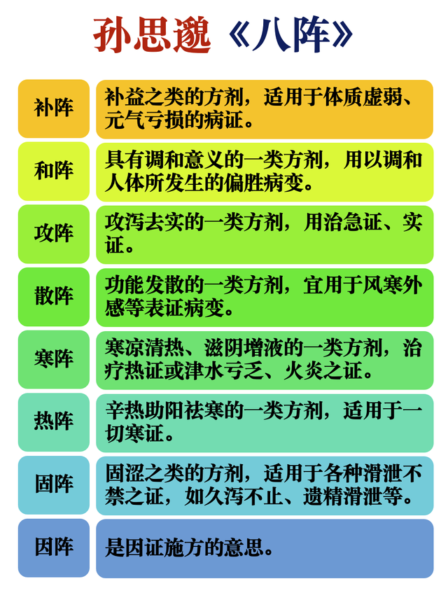 初学中医一定要懂方剂的君臣佐使, 一张表总结药王孙思邈方剂八阵