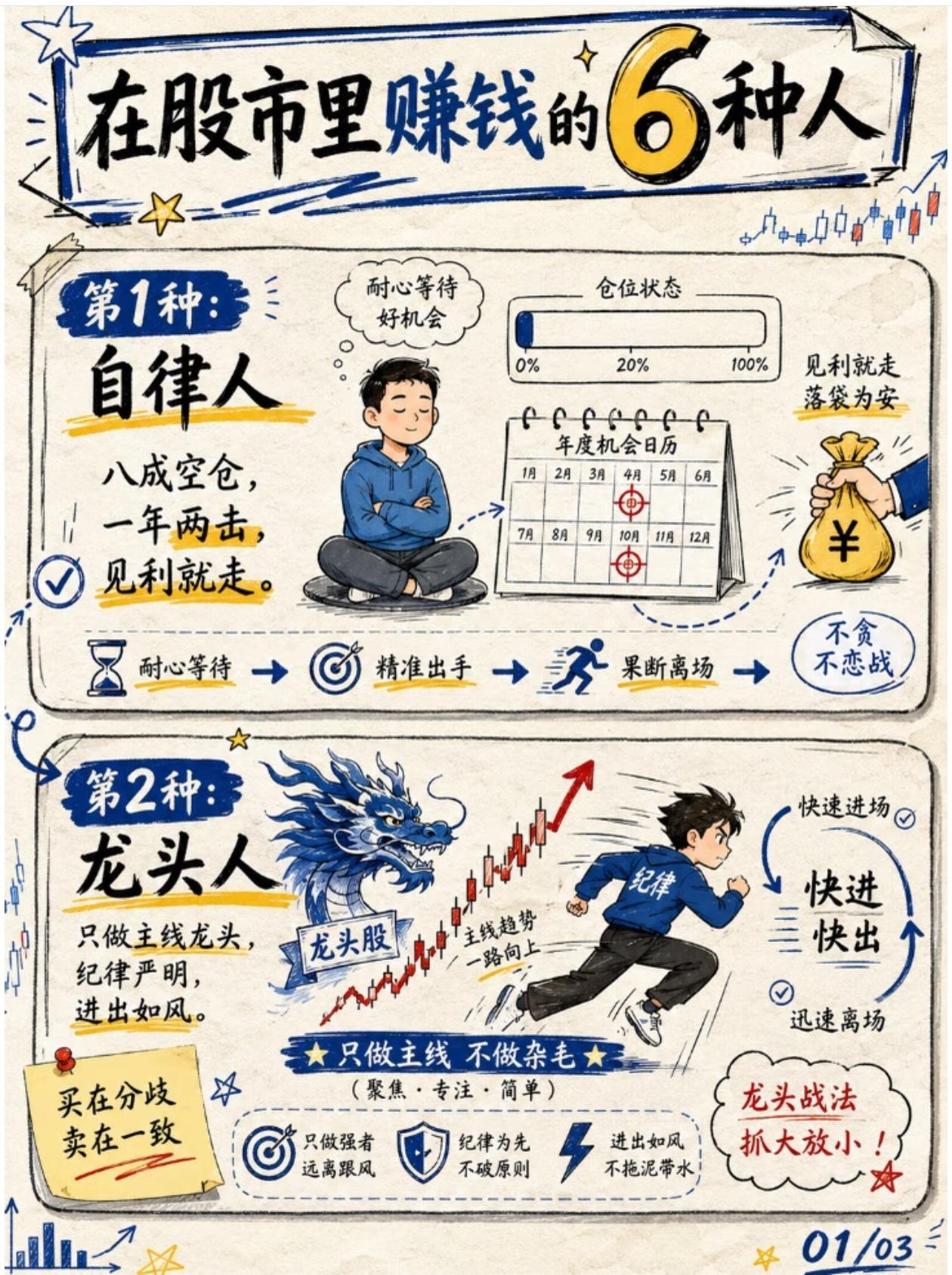 股市真正稳定赚钱的，只有这6类人，看看你属于哪一种绝大多数散户亏损，根源是