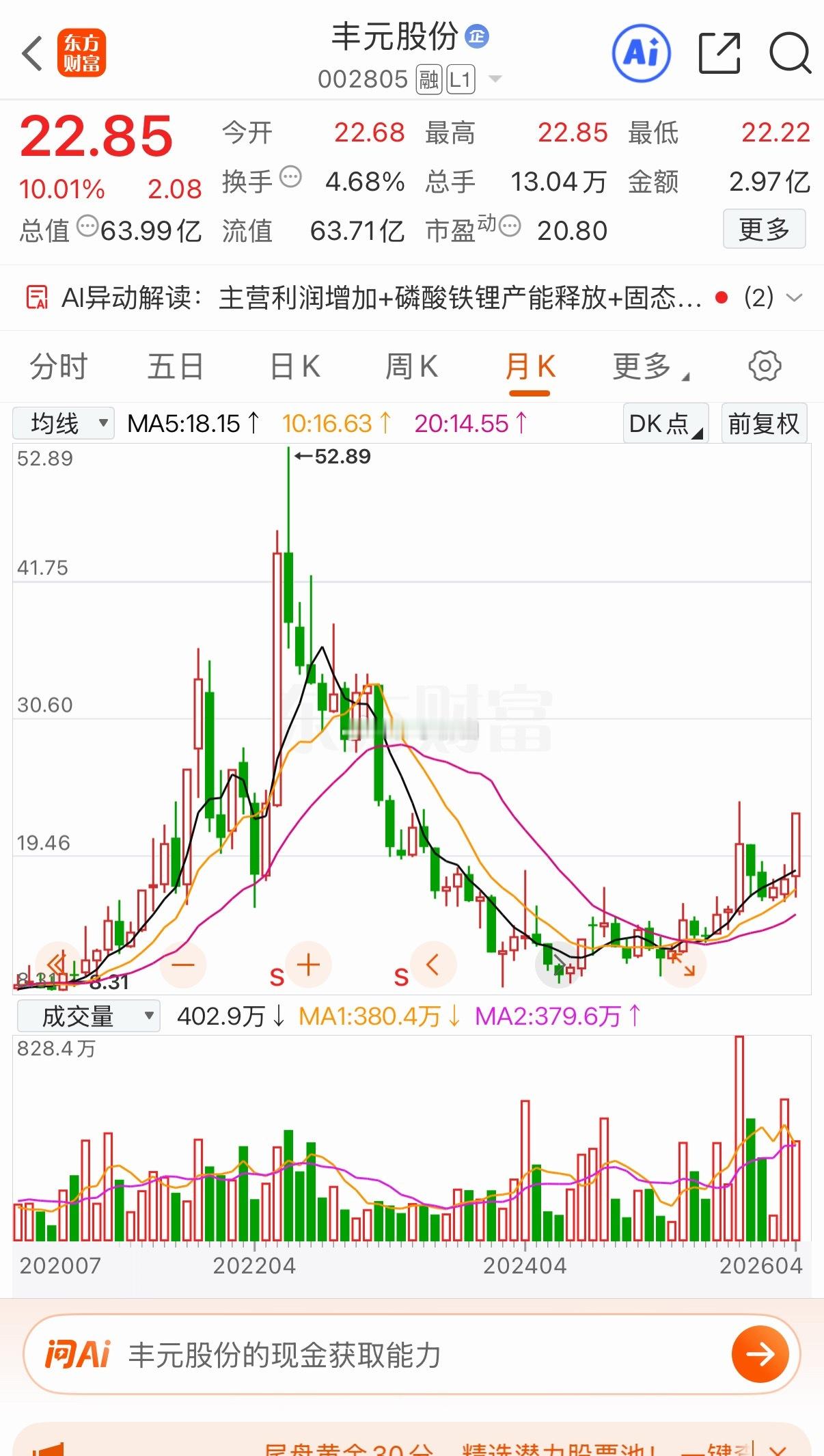 丰元股份技术复盘丰元股份二连板突破凹口平衡线，跳空秒板强势启动，后市解析如下：1