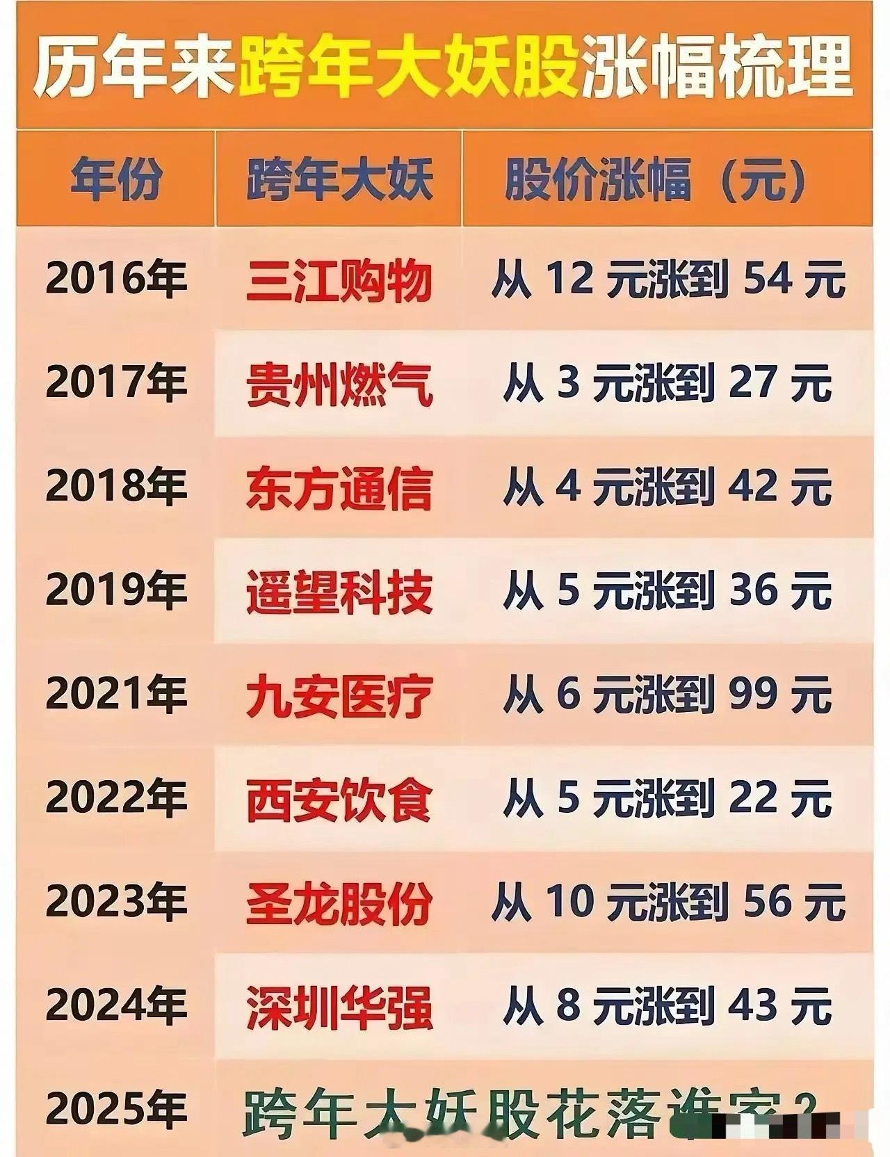 2025跨年妖股争霸赛开启，谁能夺魁？1.摩尔线程——国内“英伟达”，启动日即上