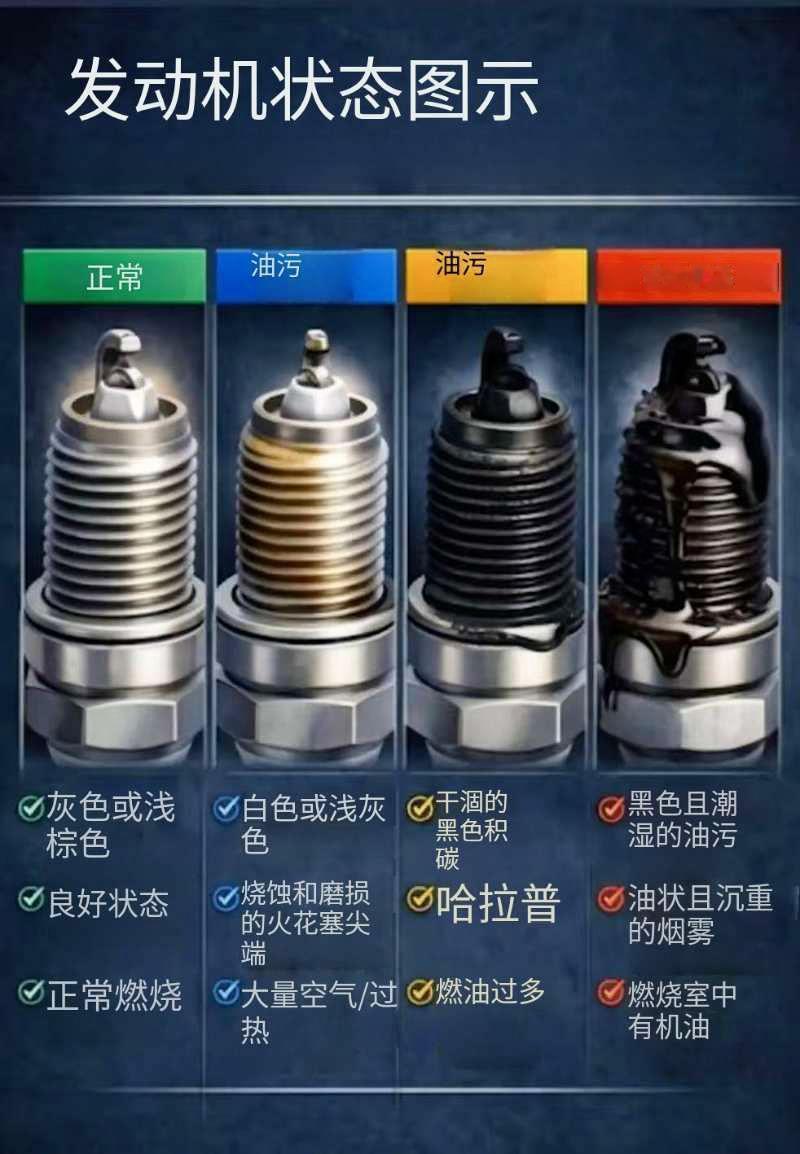 发动机正在向你求救，可你却啥也不知道？只拆一个零件，就能摸清你车子的真实状