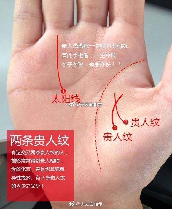 手相里还有一条"贵人线"——在大拇指根部，靠近生命线起点的位置。贵人线清晰的人，