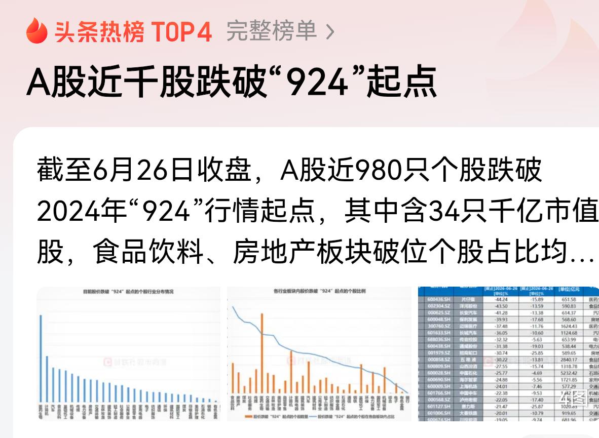 a股近千只股跌破之前的924起点！如今的A股已经很畸形了，现在a股市场的特征