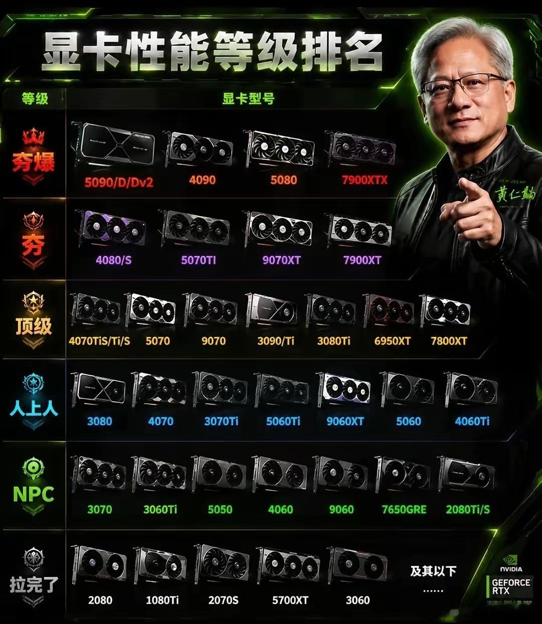 英伟达显卡性能等级排行榜