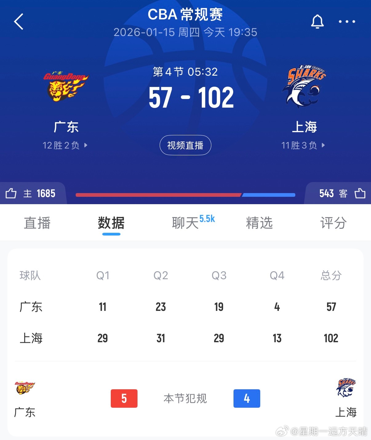 广东男篮vs上海男篮纪录已破！广东落后上海45分！！！