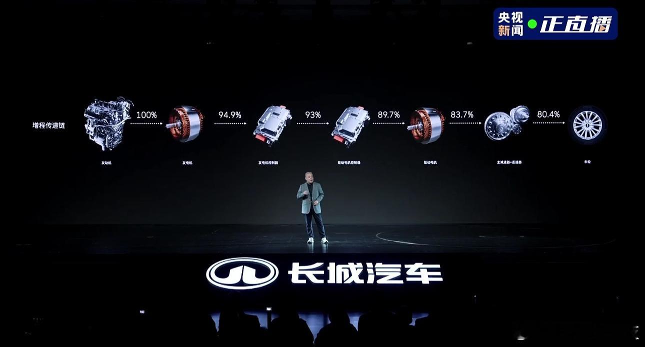 长城汽车归元平台发布会刚才看了下，归元平台为全球首个原生支持PHEV（插电混动