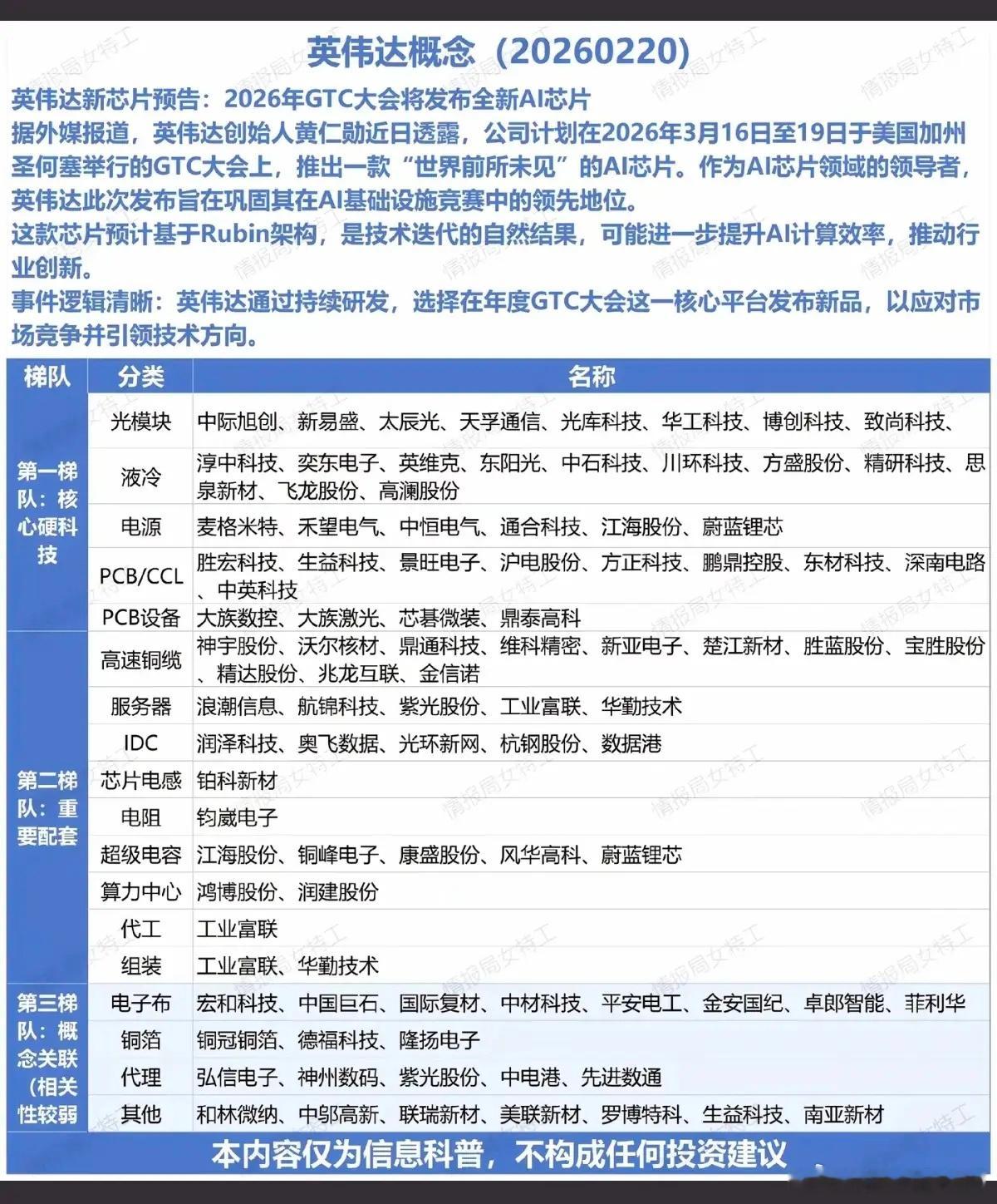 英伟达——全新AI芯片概念！英伟达新芯片预告：2026年GTC大会将发布全新A