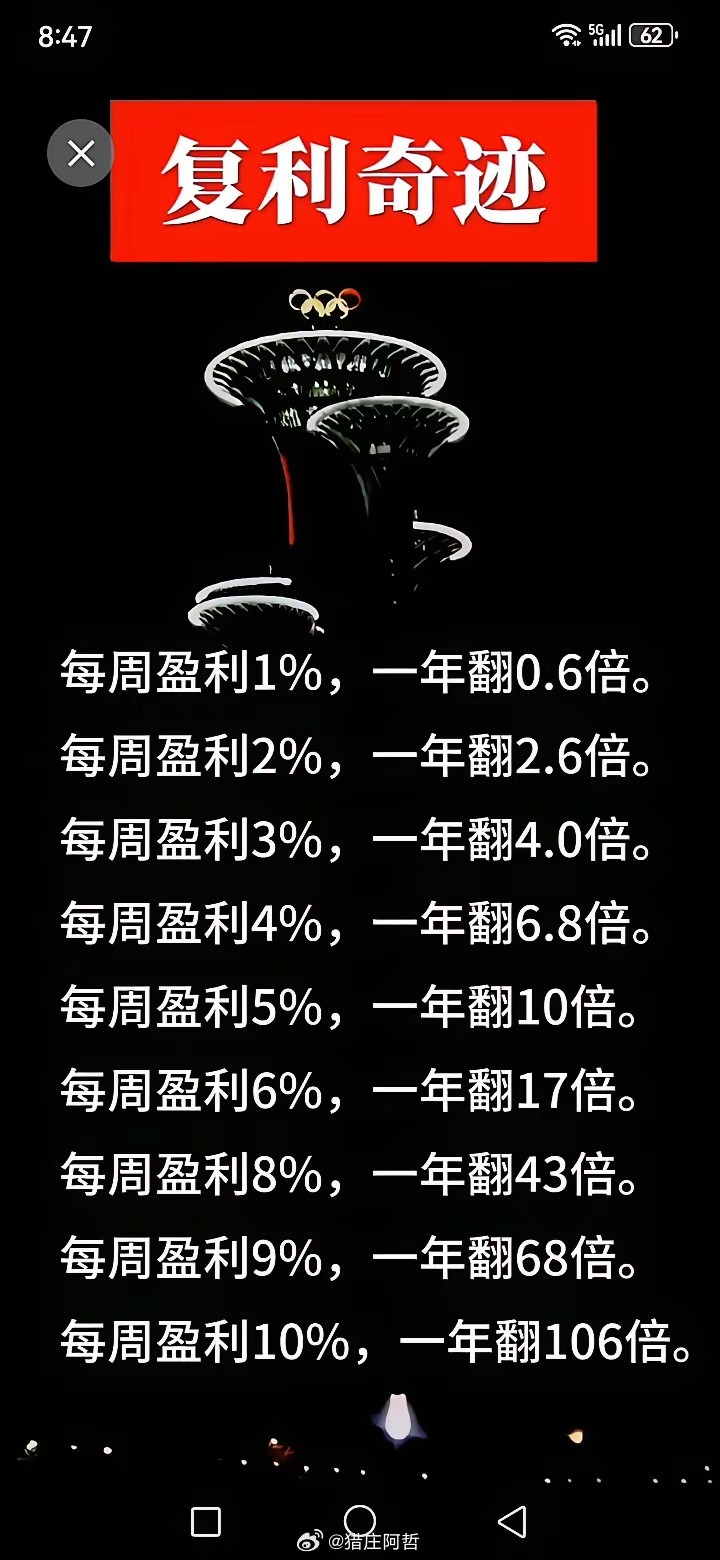 普通人交易，在没有真正悟道、在没有走出来之前，一年翻三倍两倍，或者十年翻十倍八倍