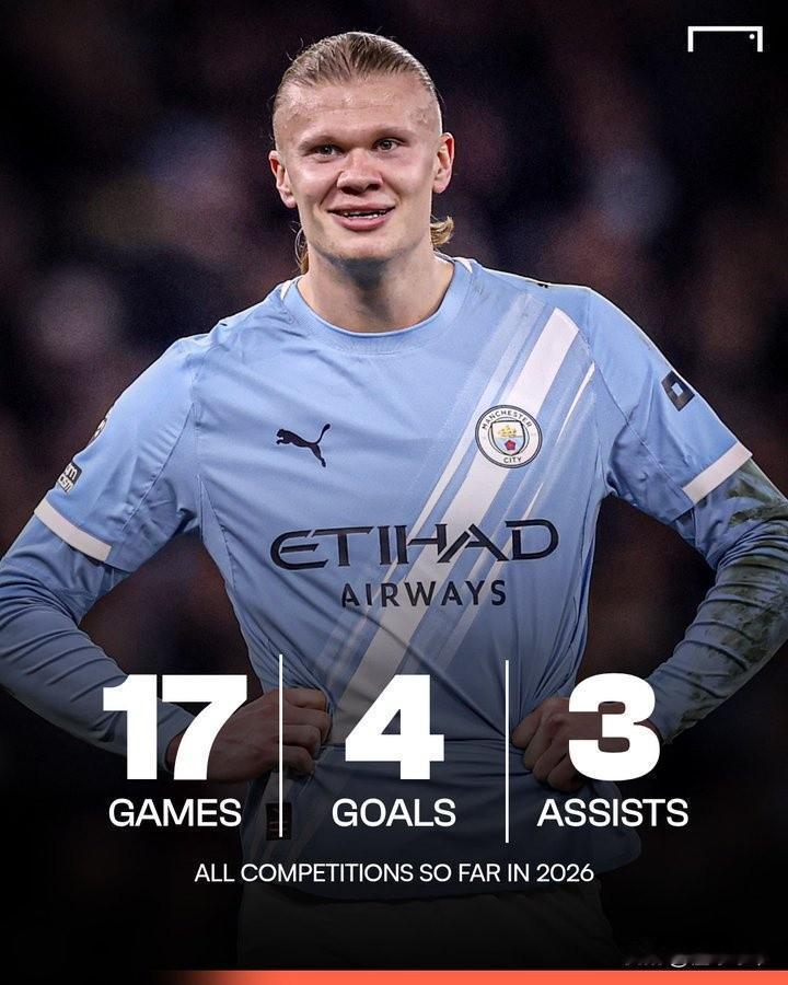 哈兰德证明自己的机会来了，今晚要是能上演帽子戏法逆转皇马绝对封神！今晚欧冠1