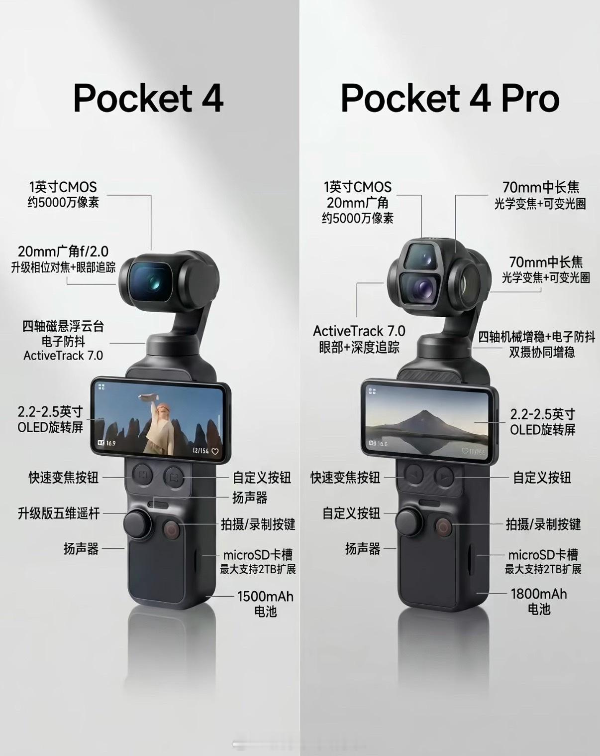 大疆Pocket4P升级了什么目前持有大疆pocket3对4还没太大兴趣换4