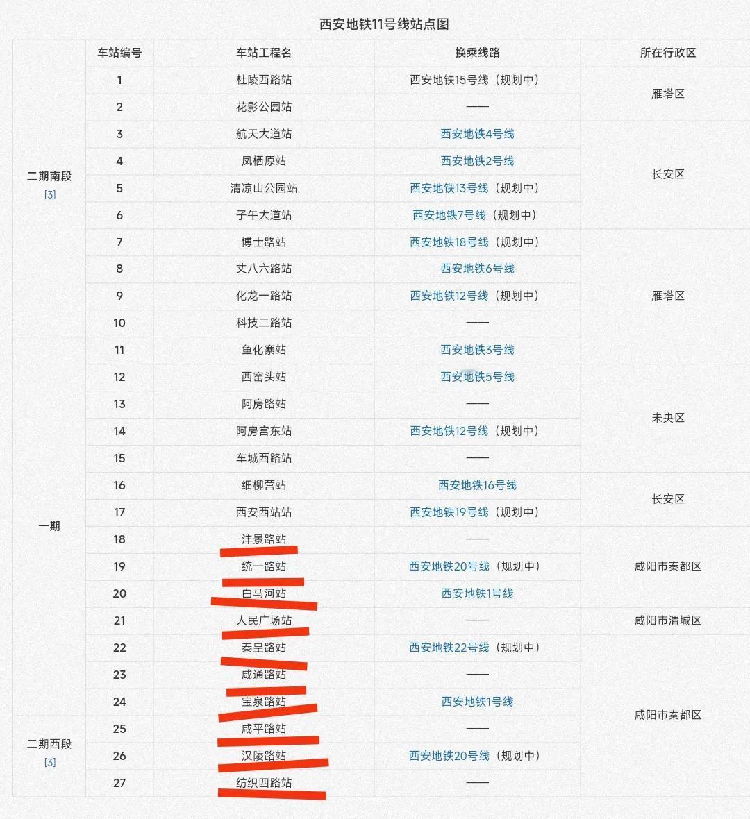 最近大家都看到了西安正在大力推进地铁11号线能够早日获批，这对于咸阳来说是重大利
