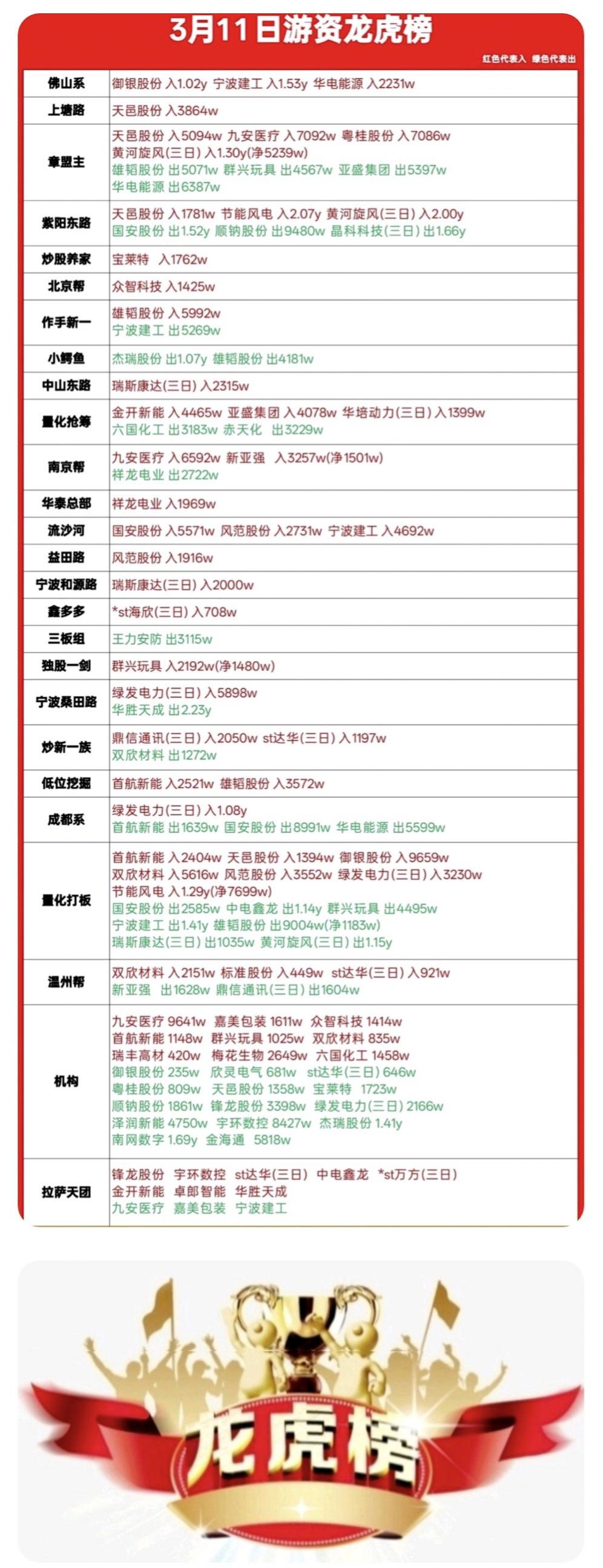 3月11日柚子龙虎榜