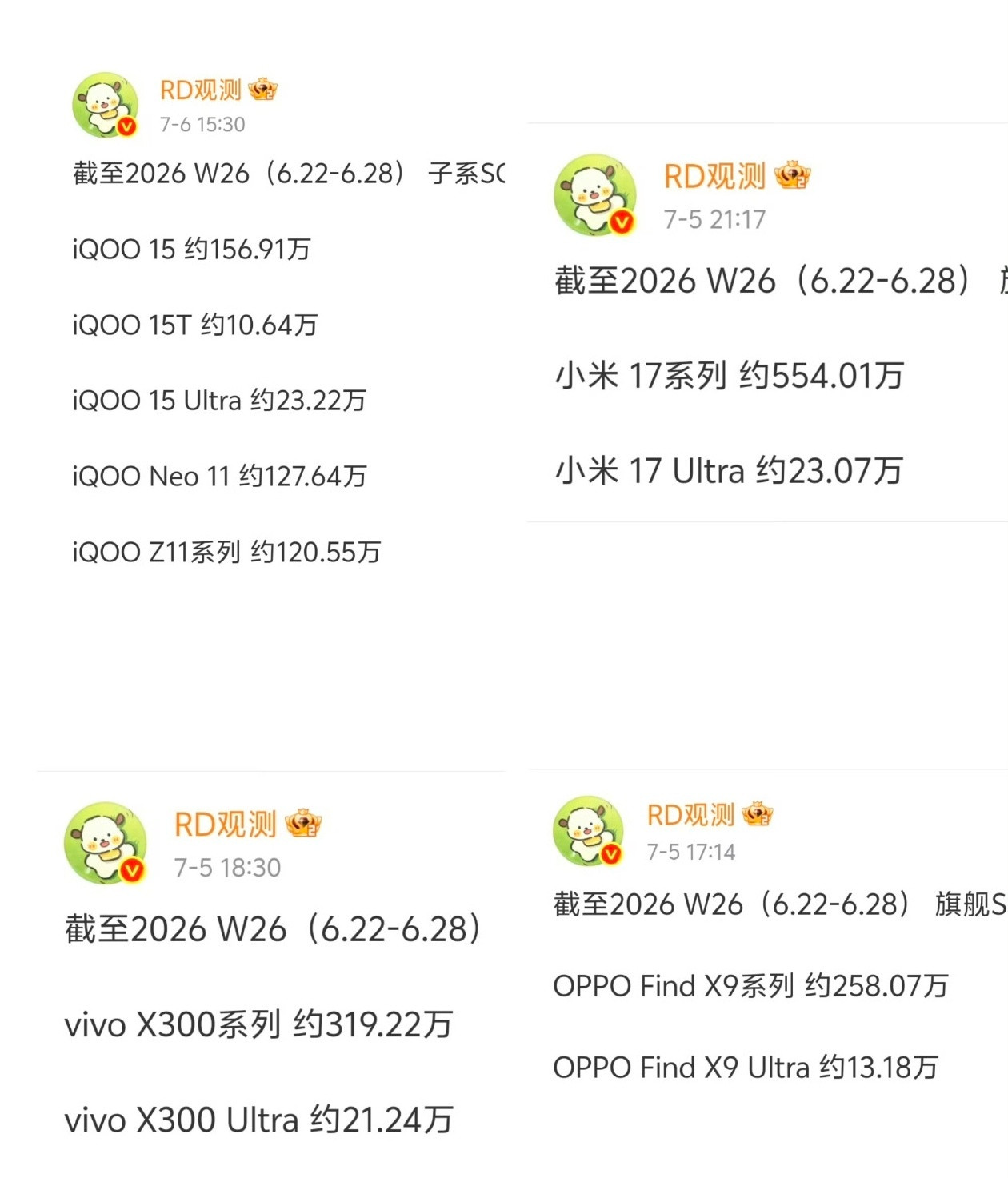 国产Ultra超大杯销量格局迎来新变！iQOO15Ultra成功登顶销量冠军