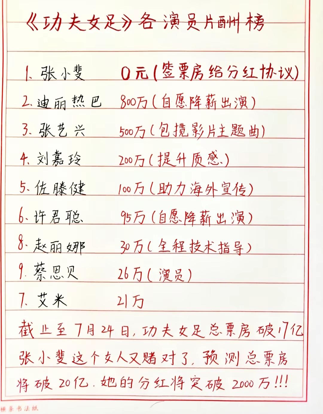 片酬高低，尽显江湖风波。