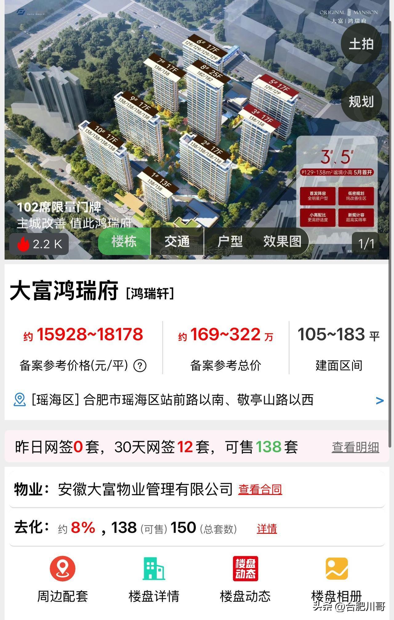 早就说大富鸿瑞府的产品定位有问题，面积大总价太高，片区基本支撑不了。目前项目偷偷