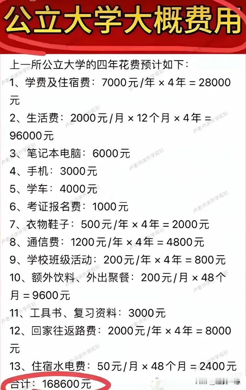 公立大学大概费用四年合计：168600元这是培养一个大学生的最低成本