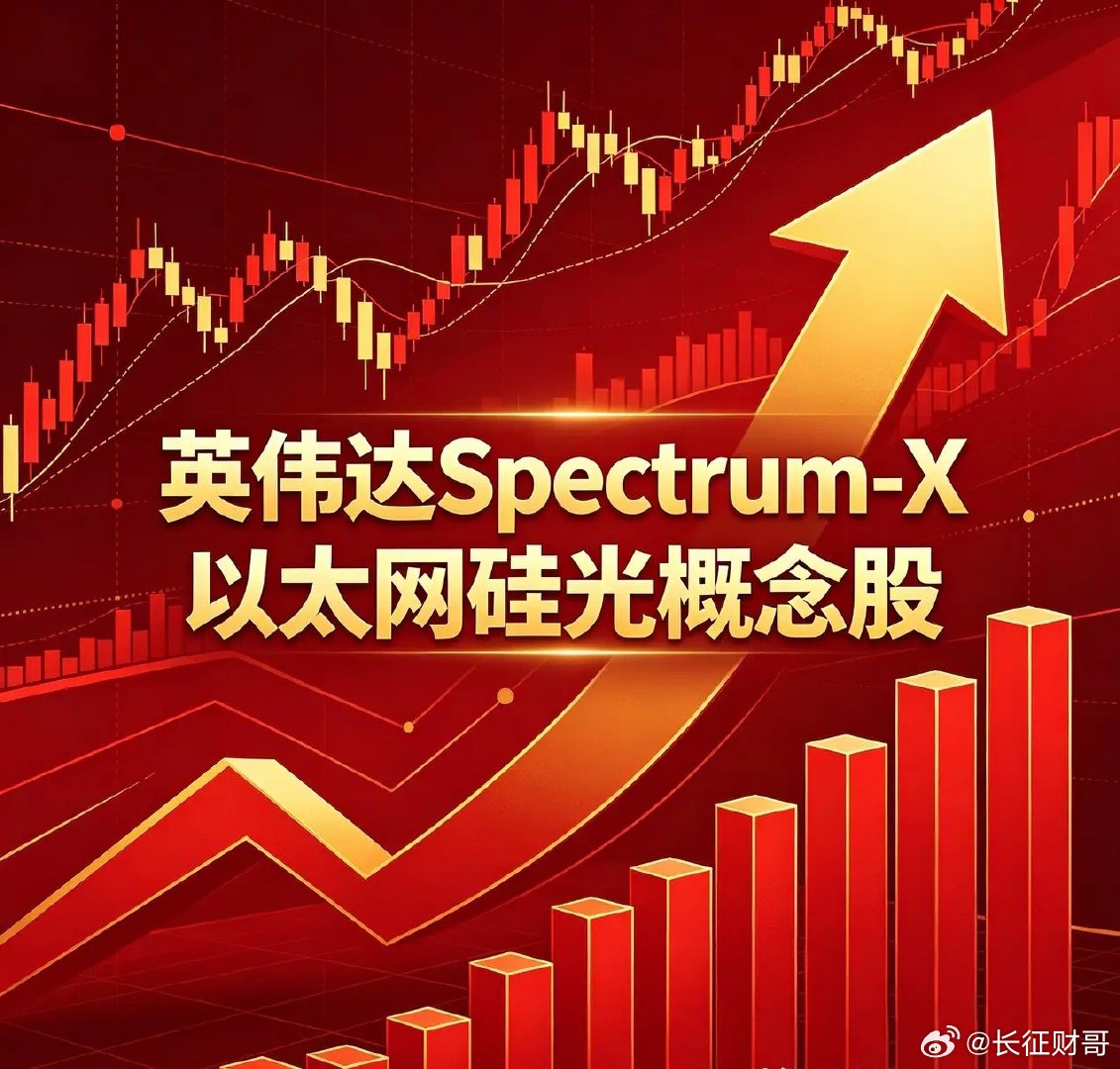 英伟达Spectrum-X以太网硅光概念股1.华工科技（000988）现价：1
