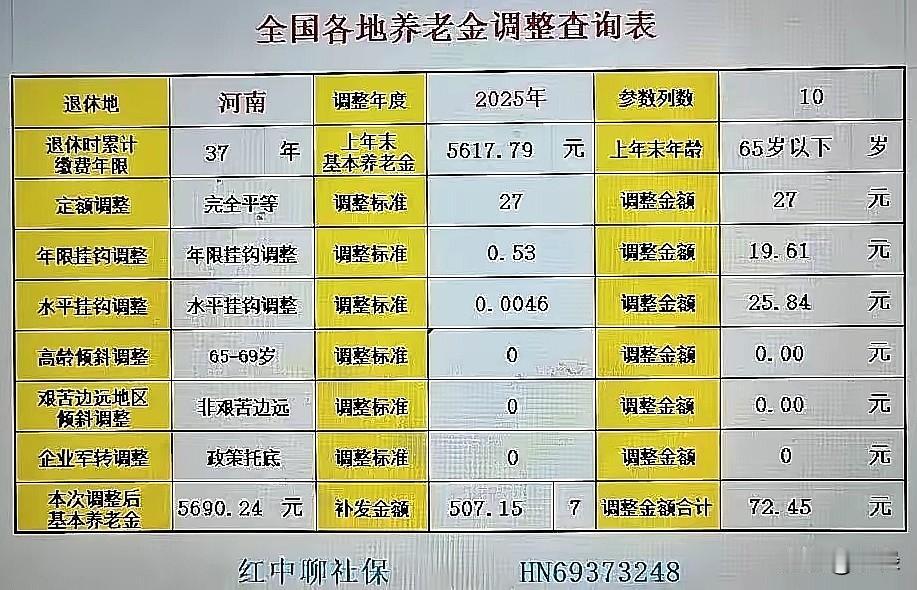 2026年8月，我在家整理出一份全国养老金调整测算表。统一退休案例算下来，各地涨