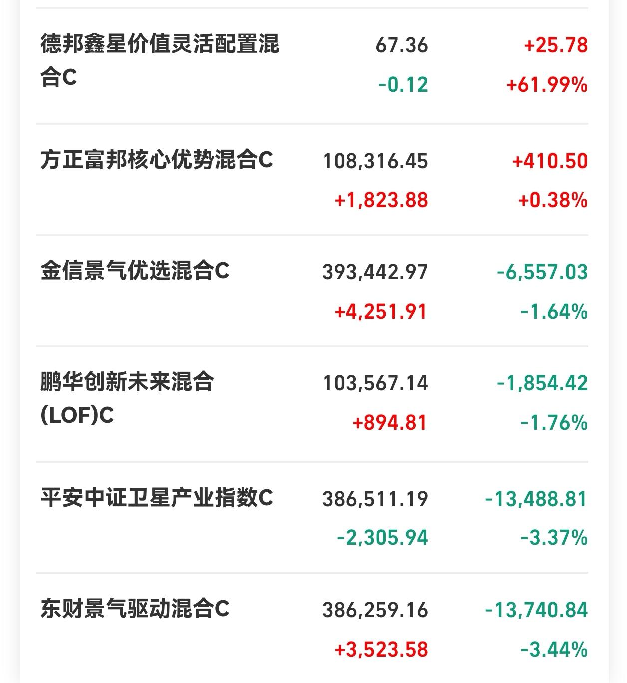 上午好！不少人都在问，今天算不算我一直说的右侧启动信号？之前我就讲过，满仓