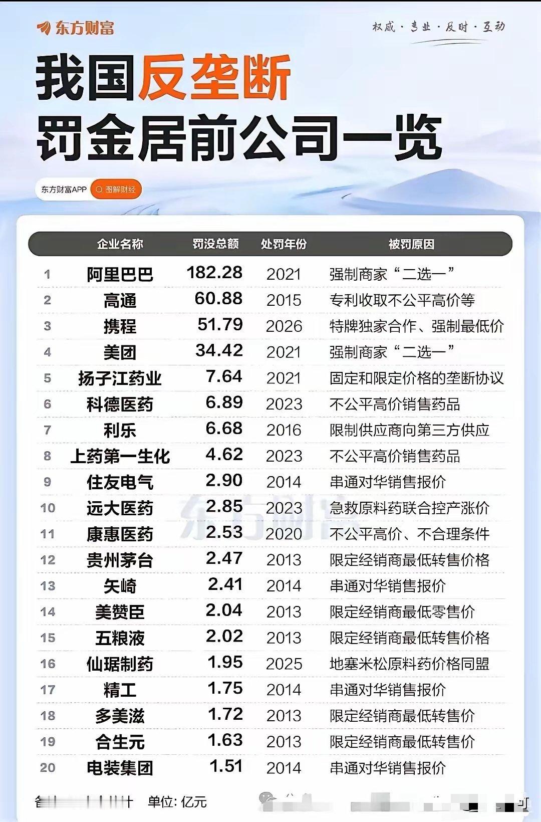 原来阿里巴巴最多