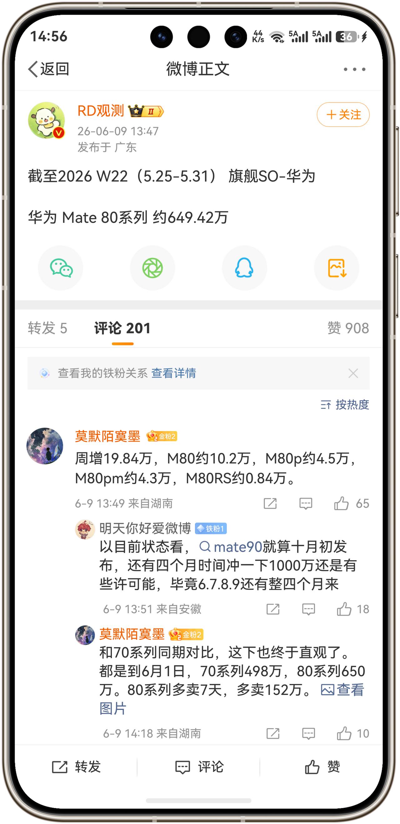 好消息！华为Mate80系列突破649.42万台！周增19.84万台，M80
