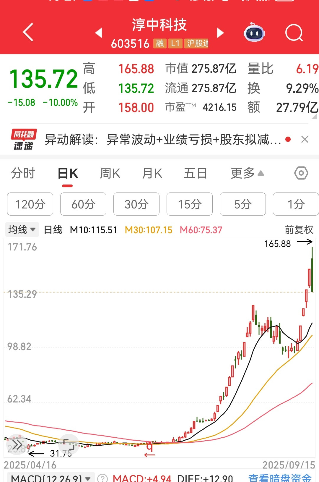 断头铡！​​​