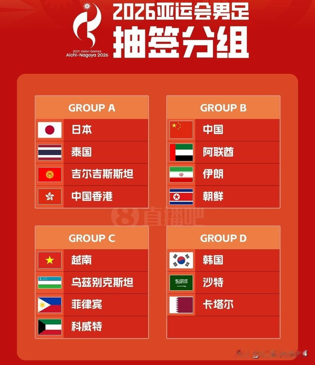 2026年亚运会国足大名单出炉：U23国足启用满额3名超龄球员补强中轴线，分别