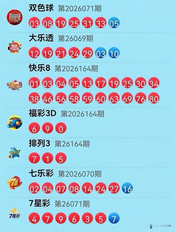 6月23日开奖信息：各位彩民朋友，今晚开奖简直是“剧本都不敢这么写”：双色球龙头