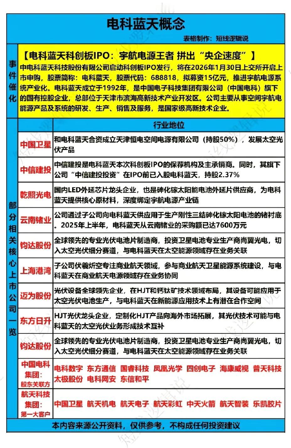 1月24日，A股电科蓝天概念一览表！！！电科蓝天科创板IPO，宇航电源王者，