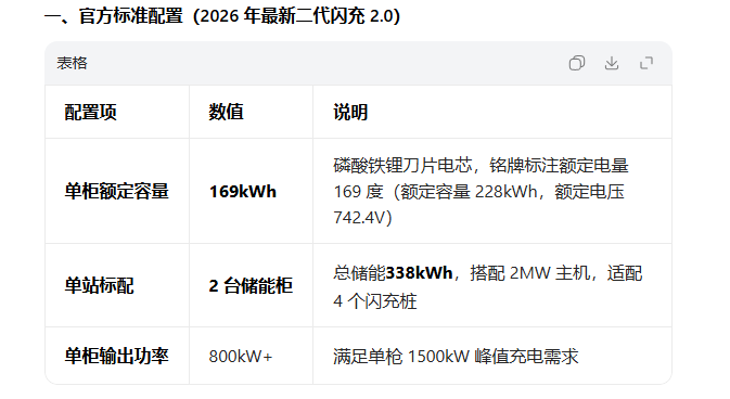仅从纯硬件成本方面分析，换电和闪充路线之争。先看闪充站：前提我本来就是一个充电