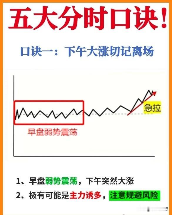 炒股看盘，分时图就是主力的“心电图”！这5句分时口诀，帮你避开主力的套路陷阱（附