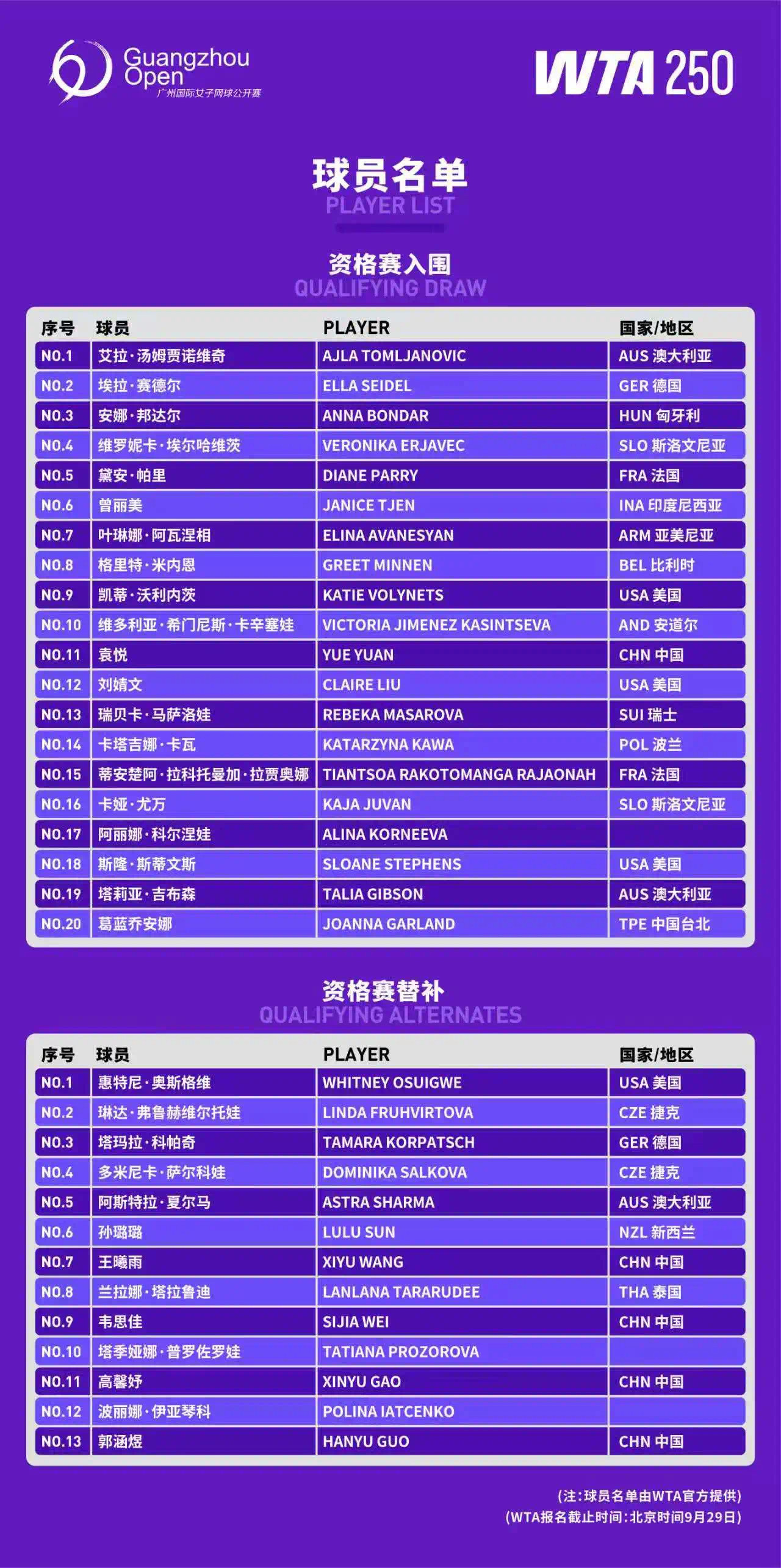 2025广网资格赛阵容公布！这配置直接拉满期待值！🎾前美网冠军斯蒂文斯、三届大