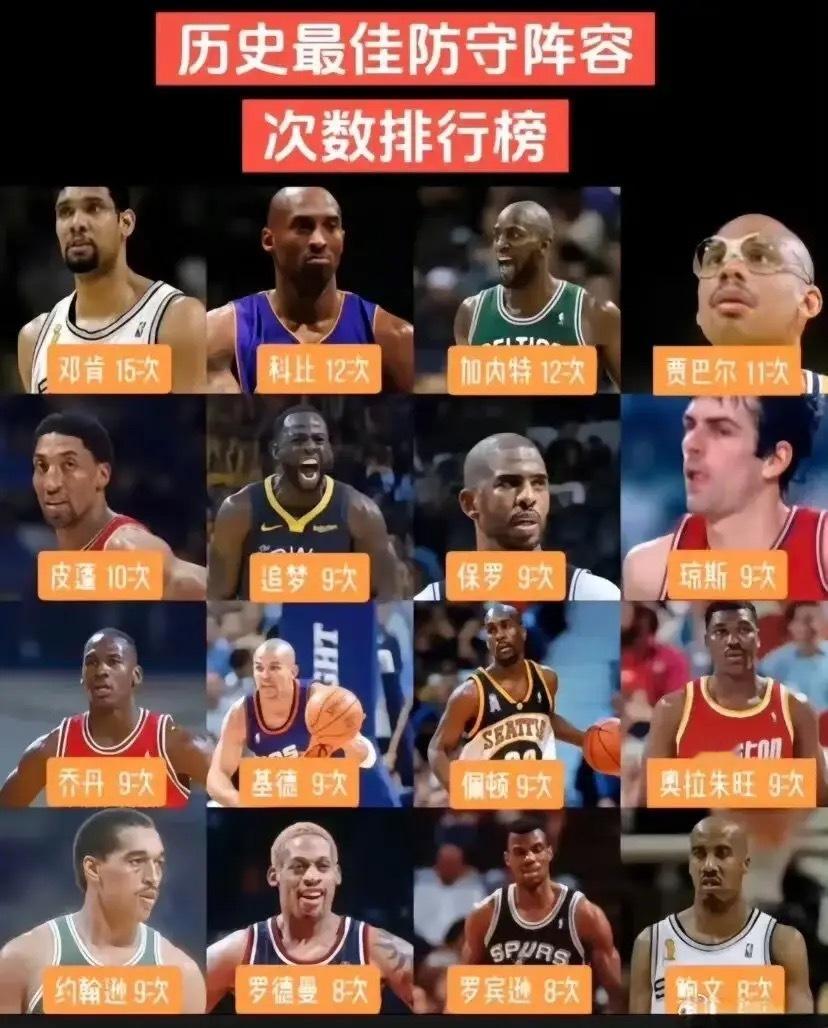 球迷晒图：历史最佳防守阵容次数排行榜！