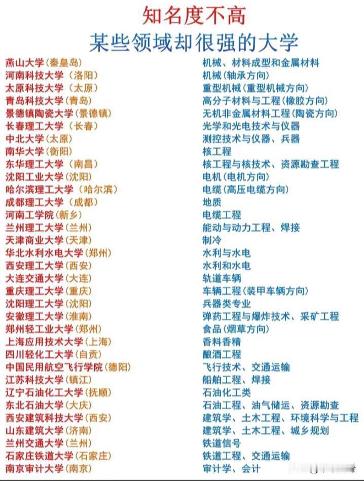 高考报志愿时，很多人只盯着双一流，却忽略了一些低调的实力派大学。中北大学，不是