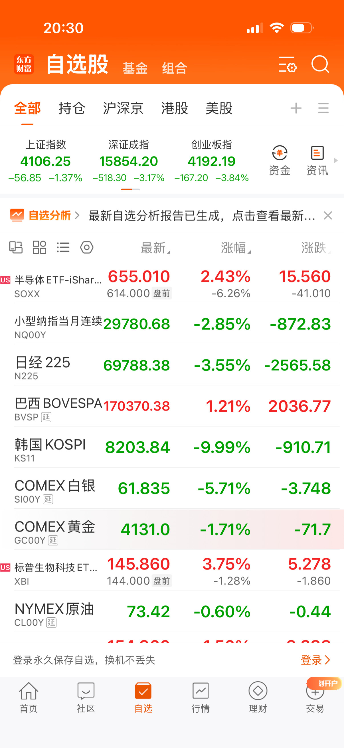 韩国股市有那么大影响力吗？美半导体盘前大幅低开。