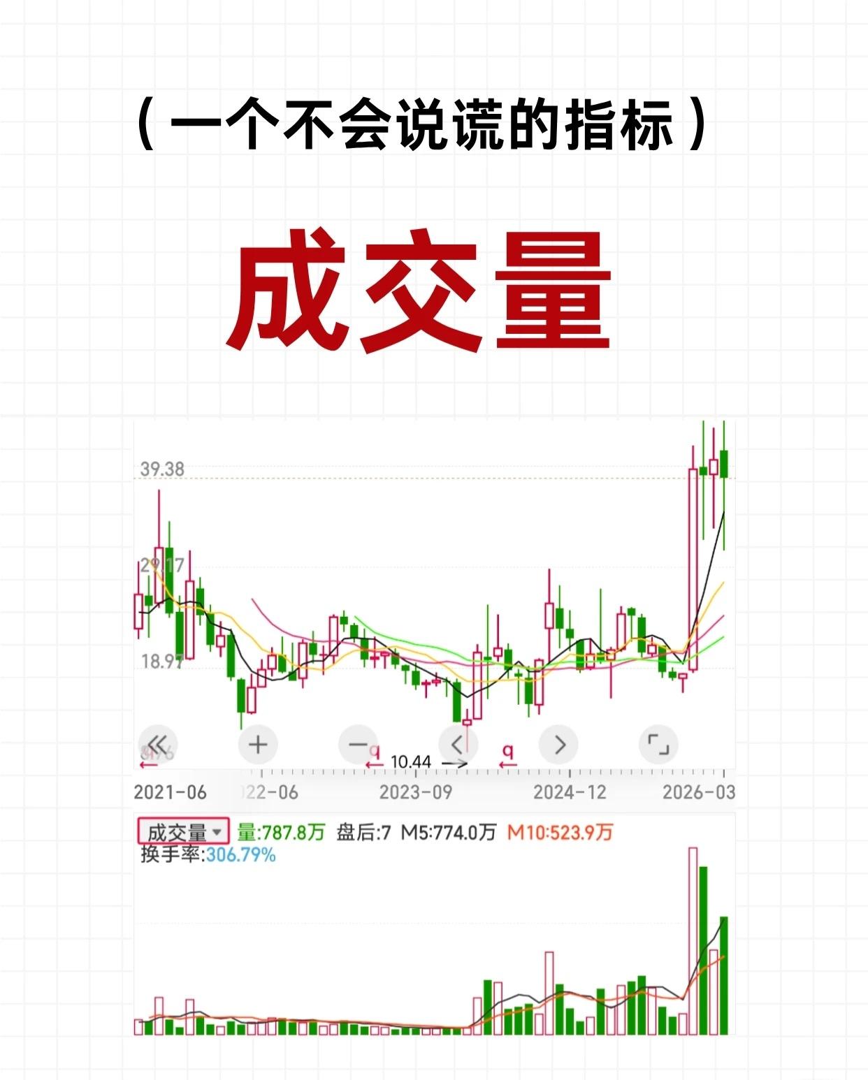 成交量：股市中最“诚实”的指标（收藏学习）一、什么是成交量？成交量堪称股