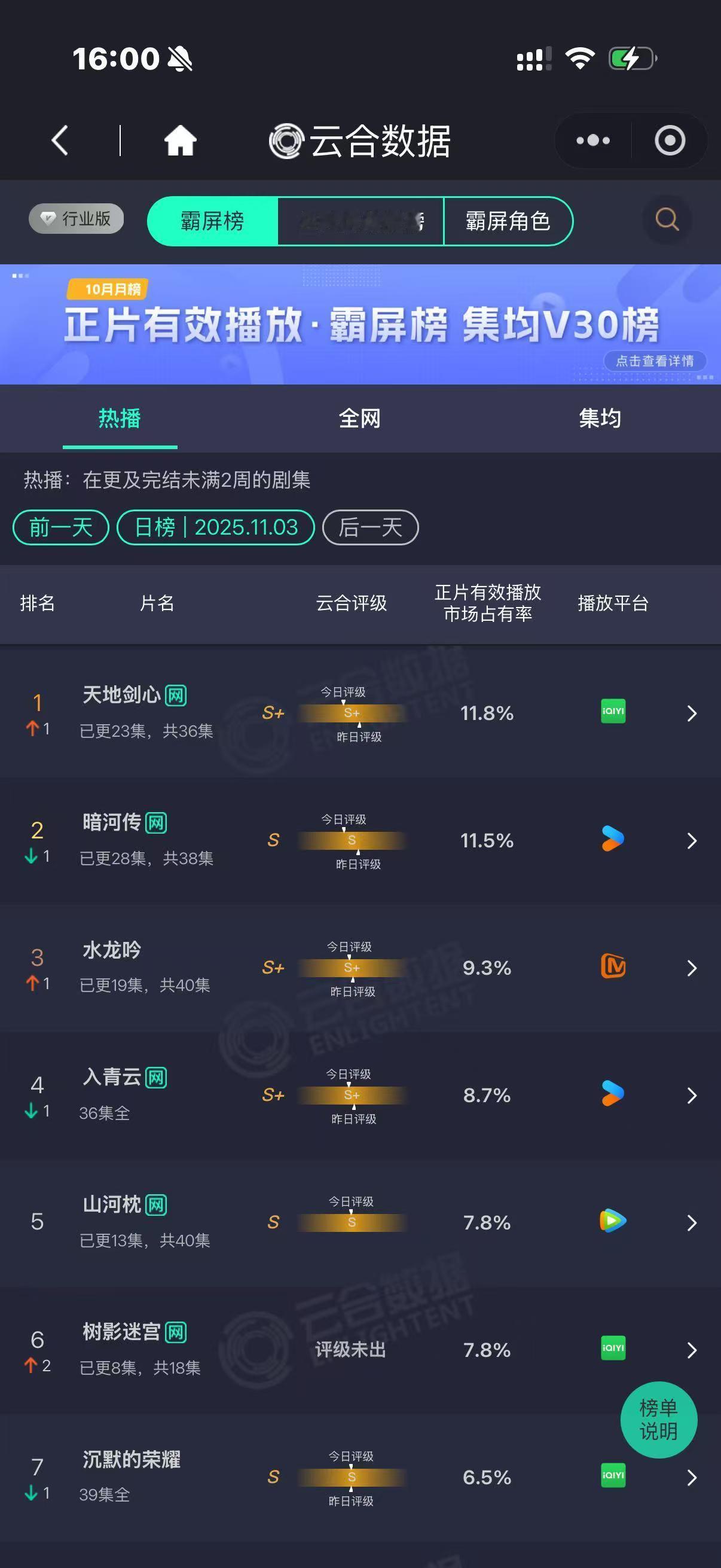 成毅天地剑心云合逆跌天地剑心云合再登顶天地剑心云合再登顶，哇，绝了​​​