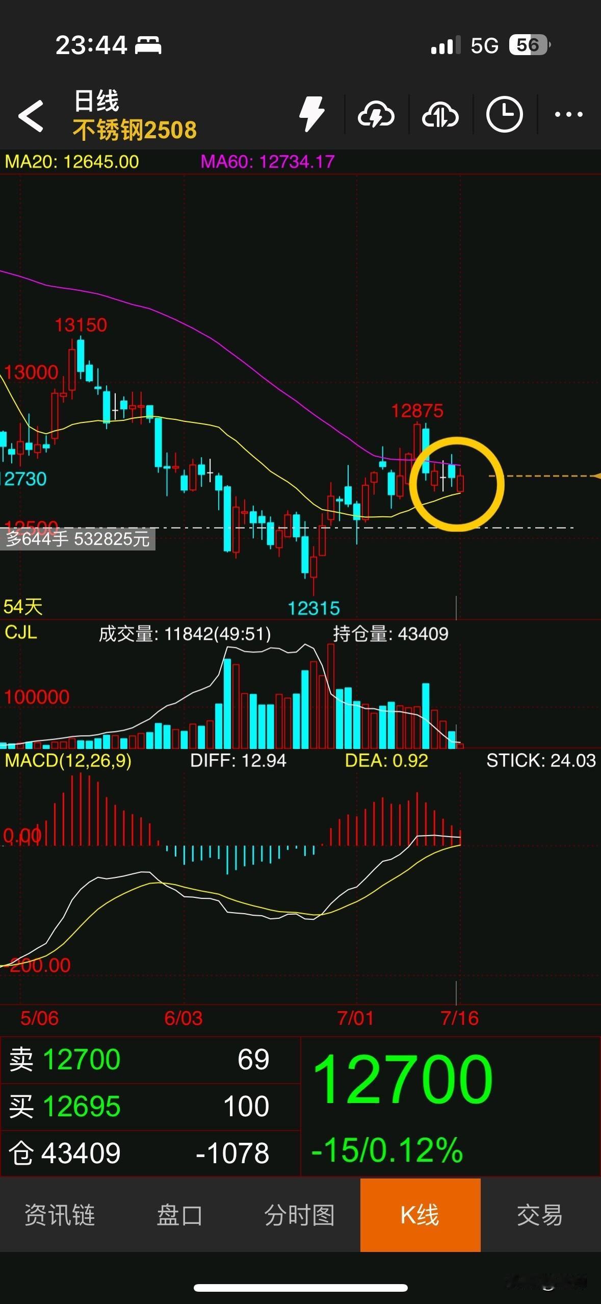 像不锈钢这样的品种，别人可能会和你说；我一眼就能看出它现在没什么机会，要波动幅度