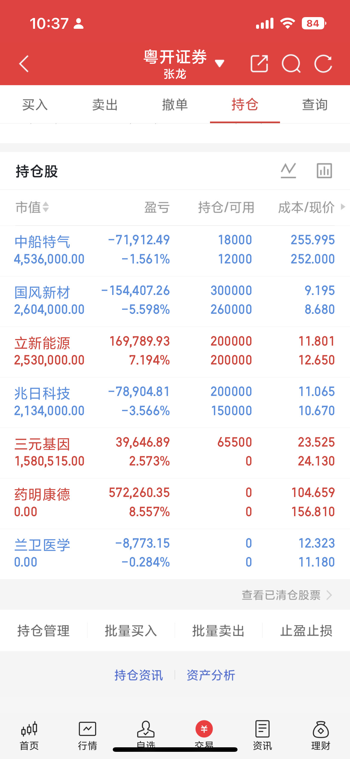 三只低位趋势标的可重点留意一下1、峰岹科技：BLDC电机驱动芯片龙头，产品线完整，客户覆盖美的、海尔