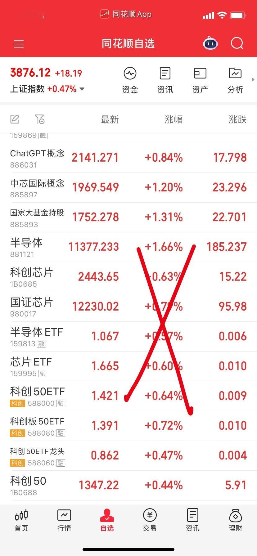 受寒武纪影响较大的科创系以及半导体芯片这几个不要了。保留强势的就行。​​​