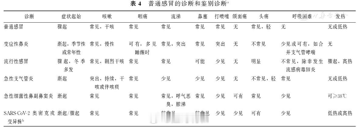 甲流和普通感冒的最大区别说一下很多人容易搞混的普通感冒和流感。流感这段时间讲