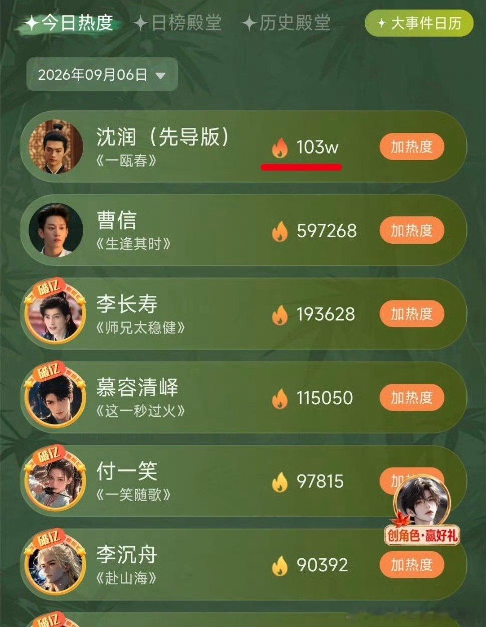 许凯《一瓯春》未播先火，百万已破，热度实在是高，碾轧式的热度，许凯才是吸引观众的唯一理由！！！[点赞