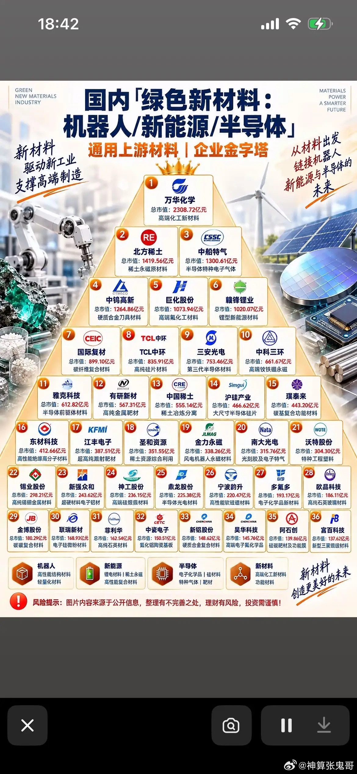 绿色新材料金字塔！机器人、新能源、半导体上游核心企业梳理机器人、新能源、半导体这