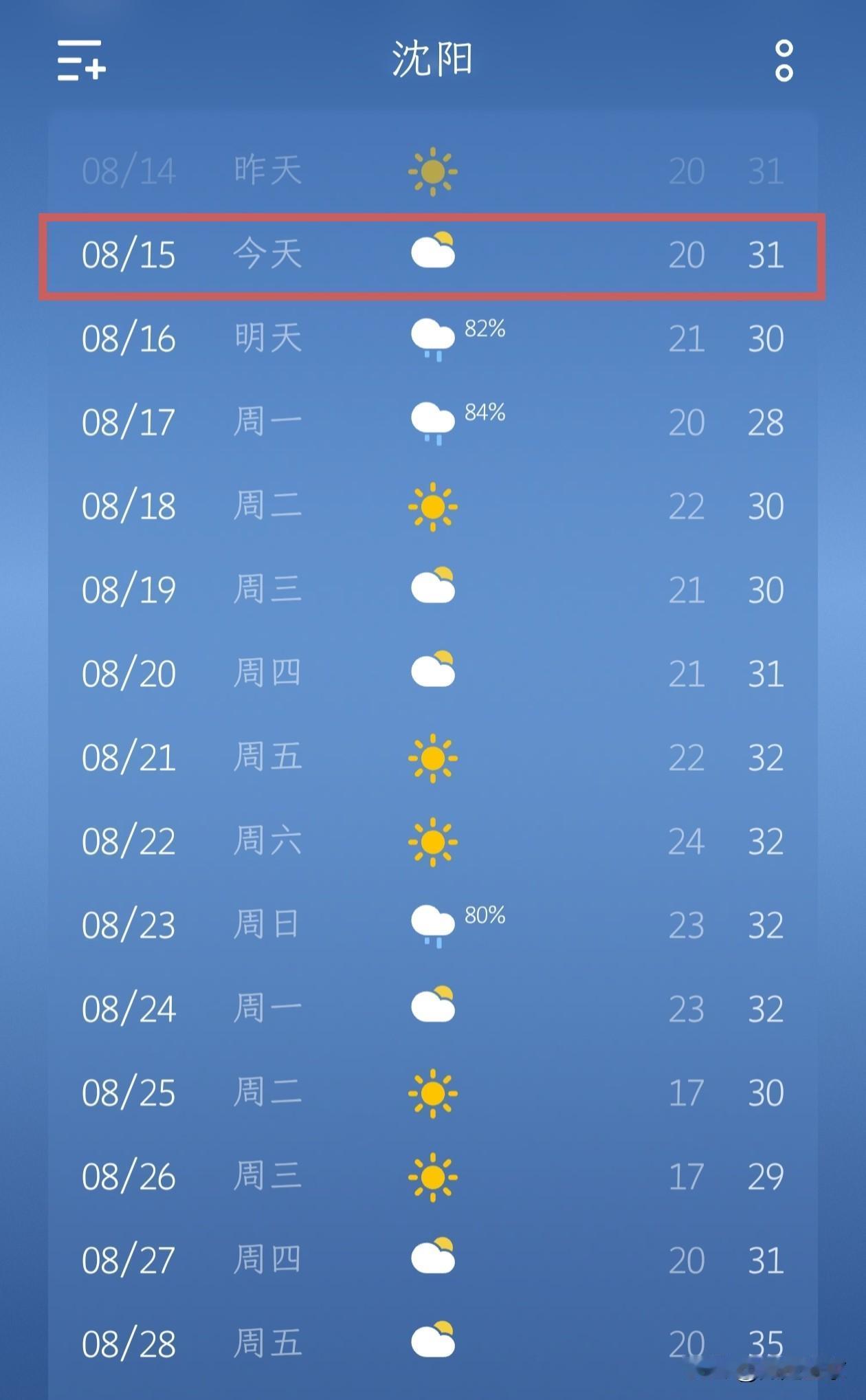 沈阳天气播报…今天是8月15日，沈阳是多云的天气，气温20℃~31℃，白天