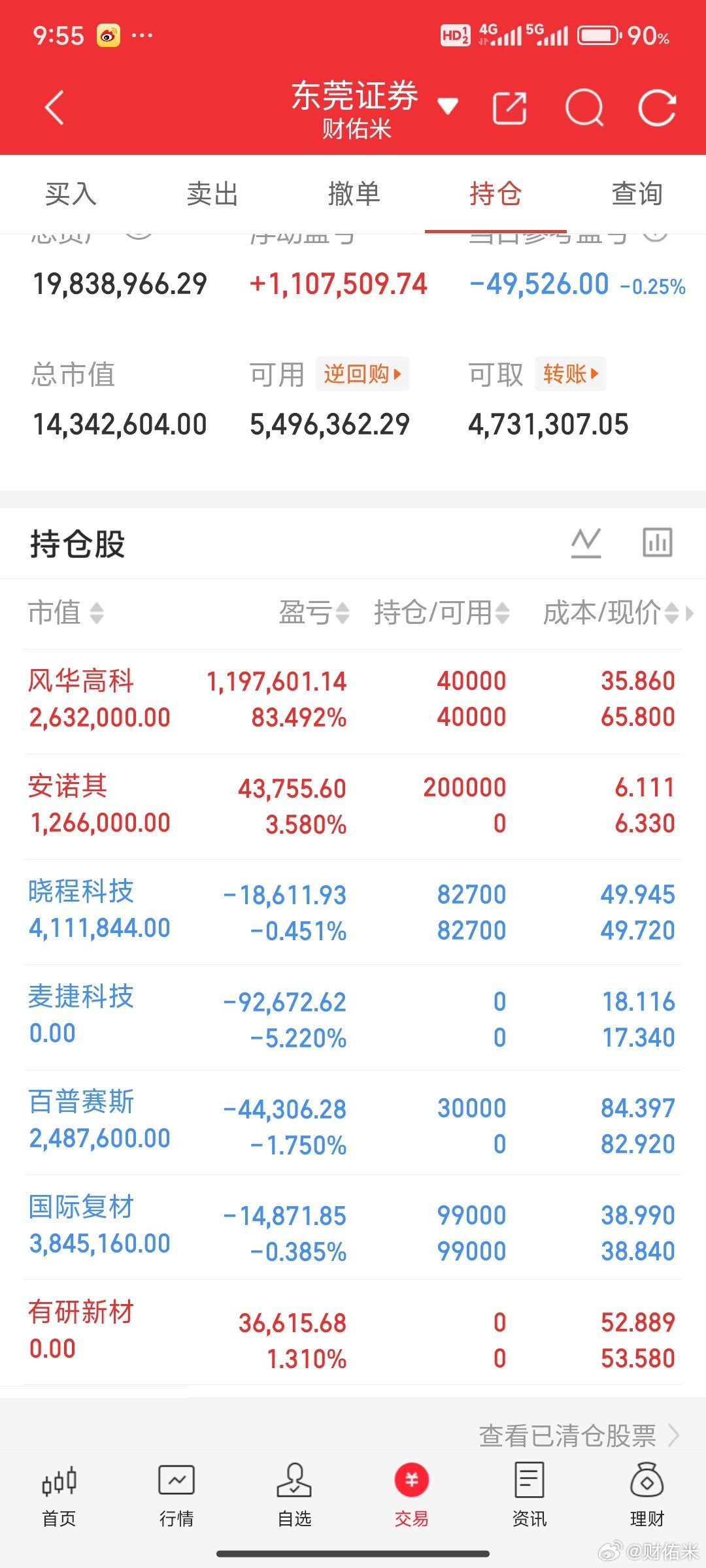 投机最近真的很强，哈药股份百花医药立新能源风范股份传智教育，都很超预期！