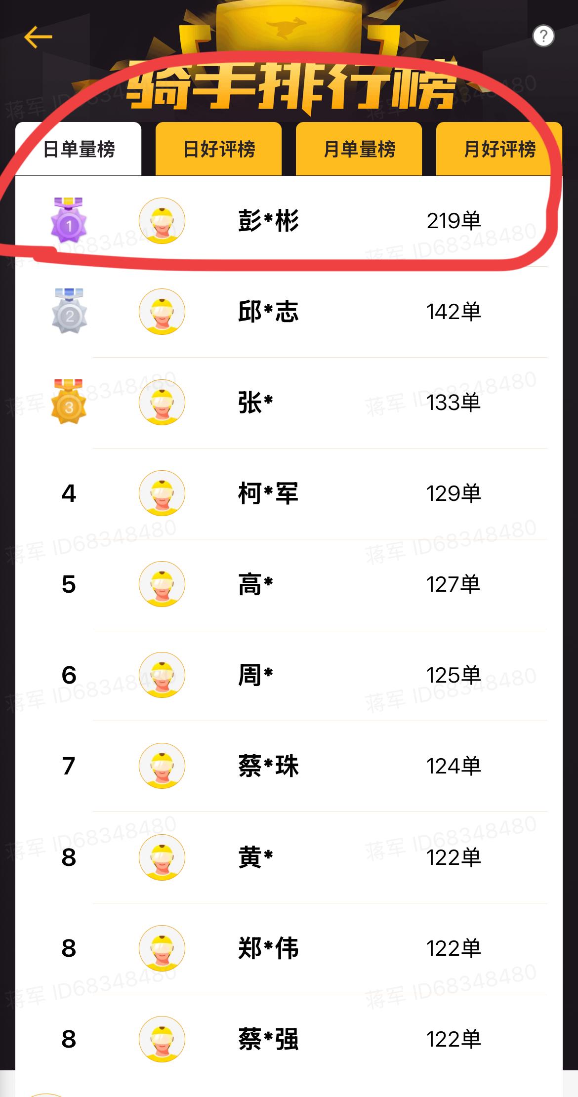 好家伙！深圳又出外卖大神了！！这也可以说是深圳外卖界的一个大事件。当日，单王