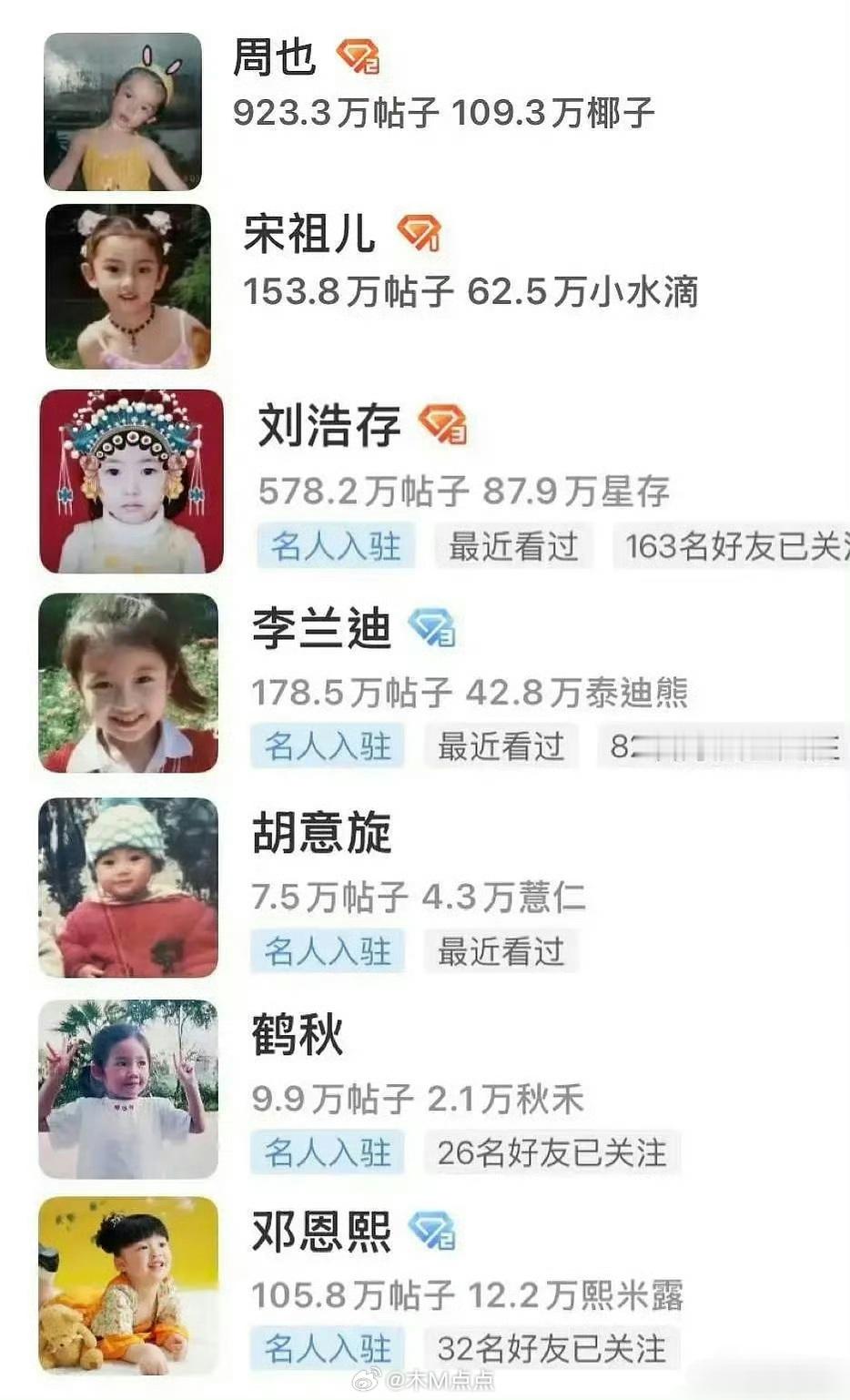来欣赏女明星们的六一超话头像
