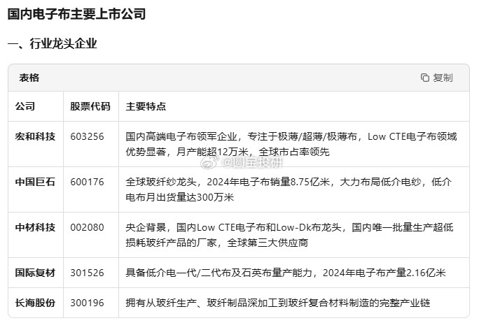 国内电子布主要上市公司
