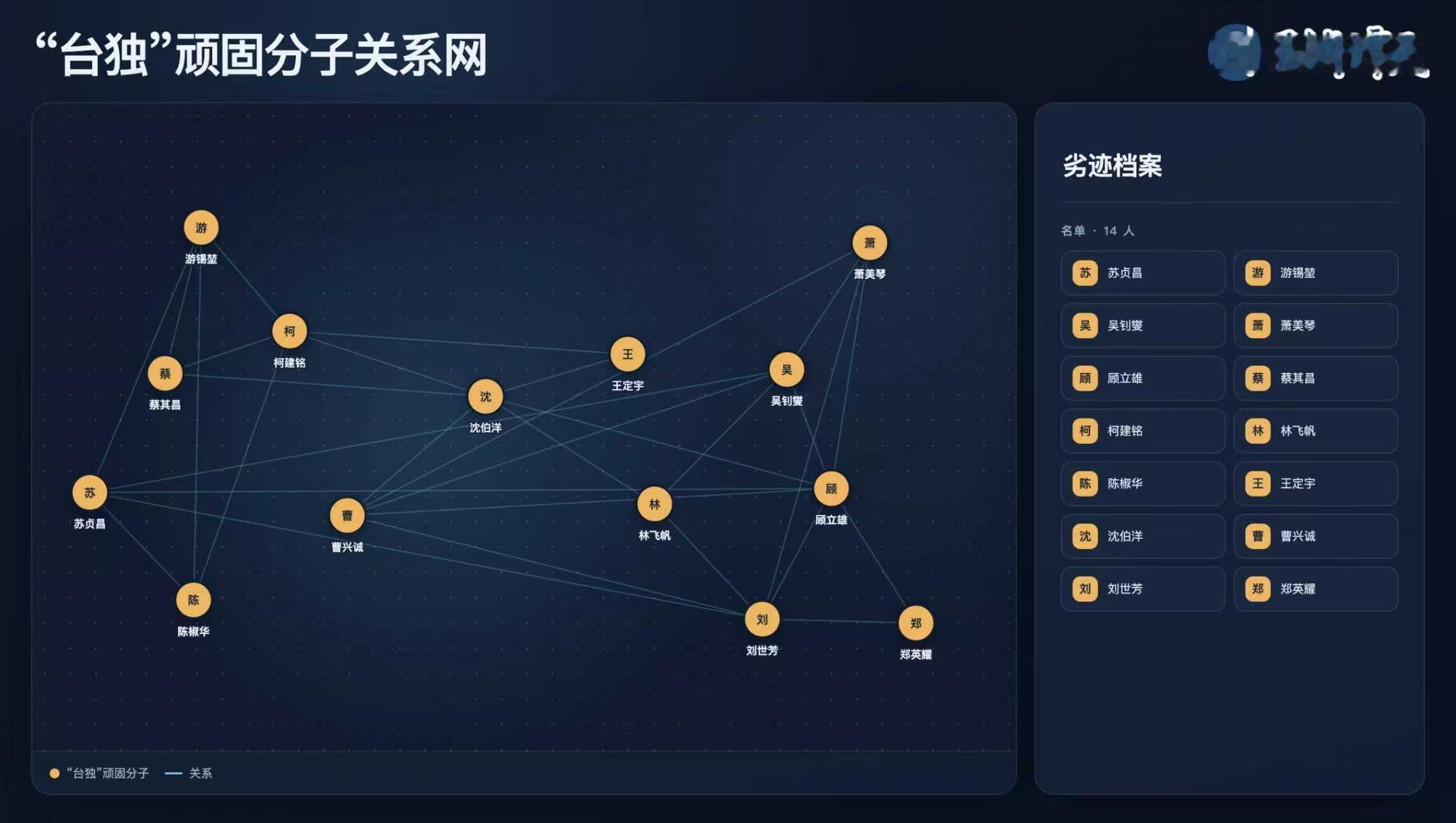 玉渊谭天直播起底台独分裂分子两岸专家起底“台独”顽固分子关系网：劣迹一：支持